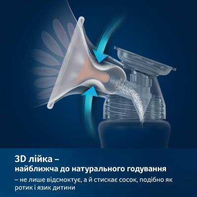 Молокоотсос Lovi электрический 2-фазный Expert 3D Pro (50/070exp)