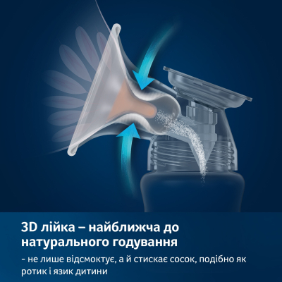 Молокоотсос Lovi электрический 2-фазный Prolactis 3D Soft (50/050exp)