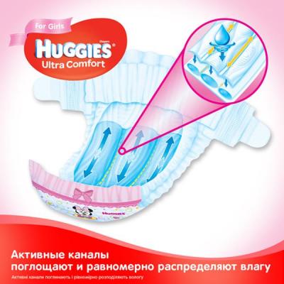 Підгузки Huggies Ultra Comfort 4 Mega для девочек (8-14 кг) 66 шт (5029053543628)