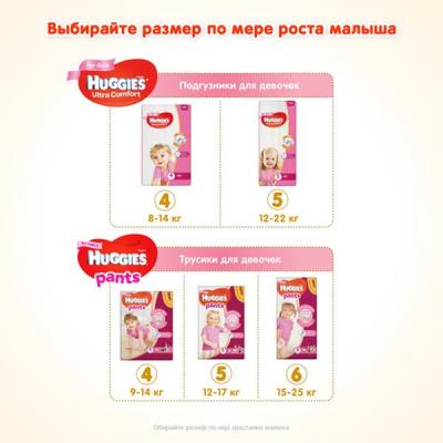 Підгузки Huggies Ultra Comfort 4 Mega для девочек (8-14 кг) 66 шт (5029053543628)