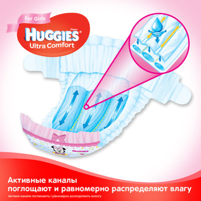 Підгузки Huggies Ultra Comfort 4 Mega для дівчаток 132 шт (5029054218105)