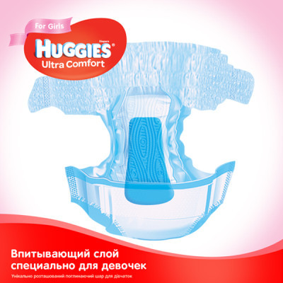 Підгузки Huggies Ultra Comfort 4 Mega для дівчаток 132 шт (5029054218105)