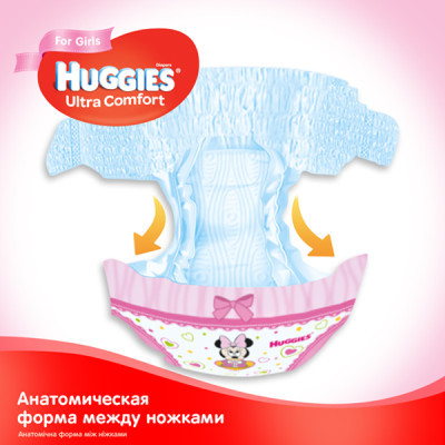 Підгузки Huggies Ultra Comfort 4 Mega для дівчаток 132 шт (5029054218105)