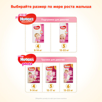 Підгузки Huggies Ultra Comfort 4 Mega для дівчаток 132 шт (5029054218105)