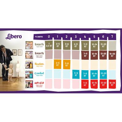 Підгузки Libero Touch 2 (3-6 кг) 32 шт (7322541070315)