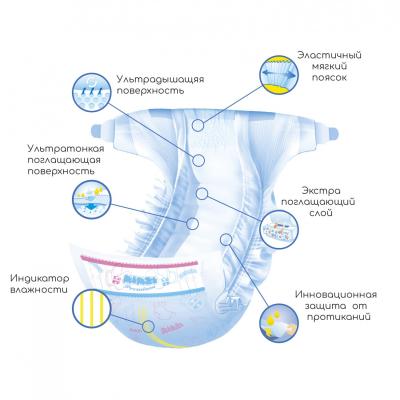 Підгузки Mimzi S 3-6 кг 84 шт (MDS84)