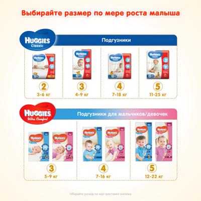 Подгузник Huggies Classic 2 Mega 88 шт (5029053544816)