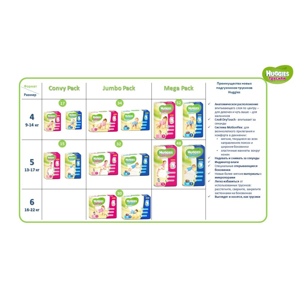 Подгузник Huggies Little Walkers 5 для мальчиков (13-17кг) 48 шт (5029053543437)