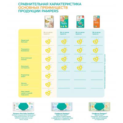 Подгузник Pampers Active Baby-Dry Junior Размер 5 (11-18 кг), 11 шт (4015400647577)