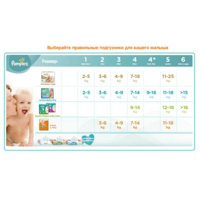 Подгузник Pampers Premium Care Midi (4-9 кг), 80шт (4015400507499)