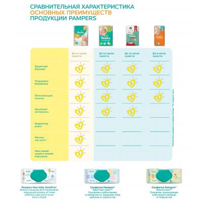 Подгузник Pampers Sleep & Play Midi Размер 3 (5-9 кг), 78 шт (4015400203520)